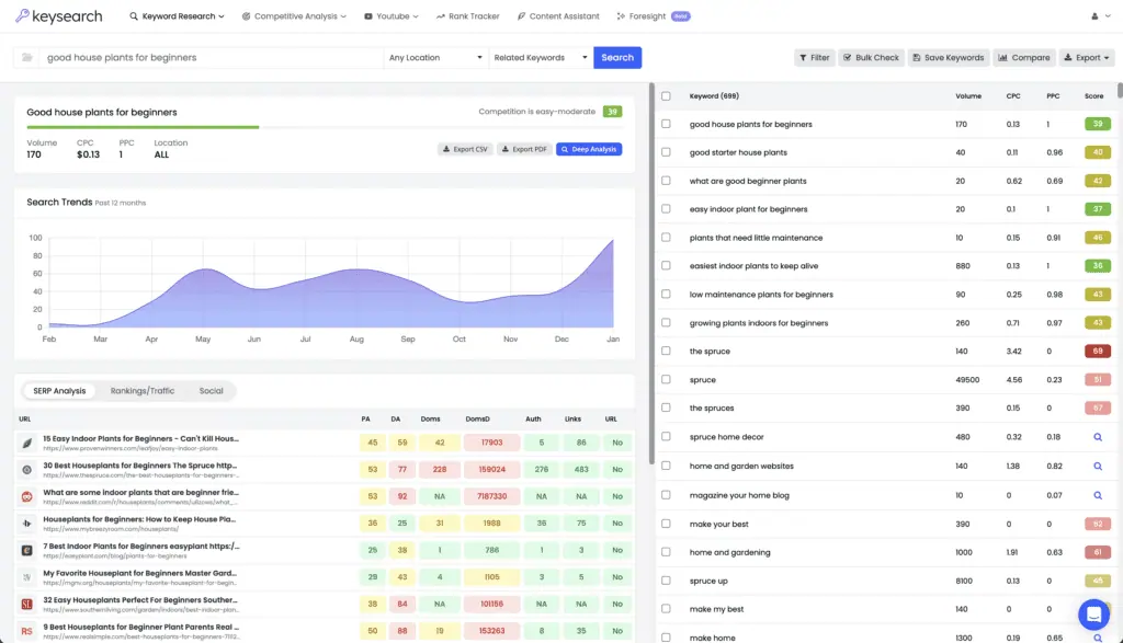 Supporting visual for this BizSmartTools article