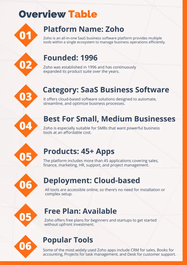 Supporting visual for this BizSmartTools article