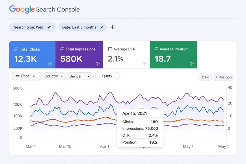 Google Search Console performance report graph