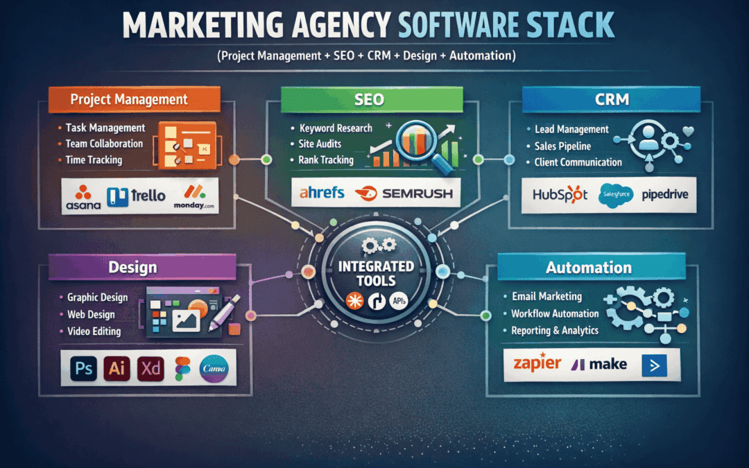 15 Best Tools for Agencies & Marketing Teams in 2026
