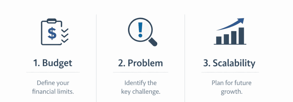 How to Choose the Right Tools