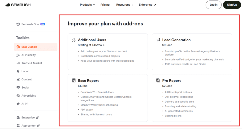 Semrush Pricing Secrets